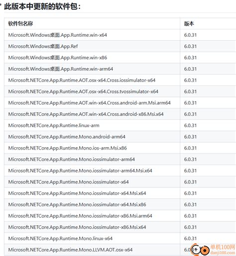 net 6.0 desktop runtime (v6.0.28)